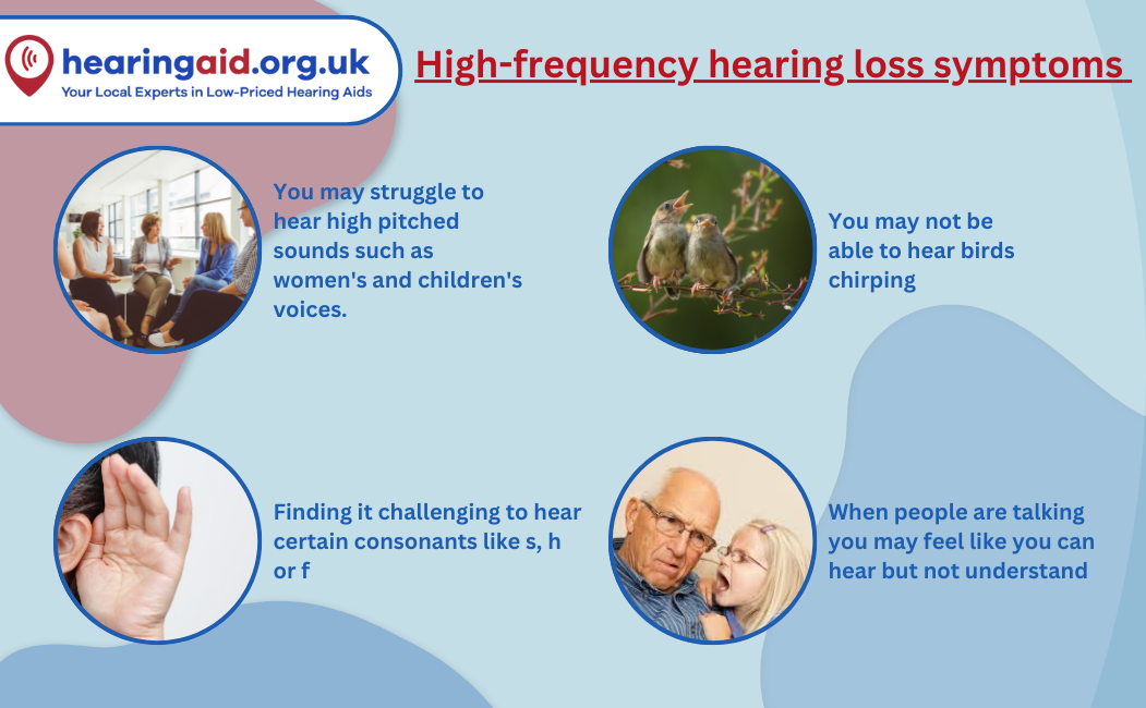 High Frequency Hearing Loss Symptoms