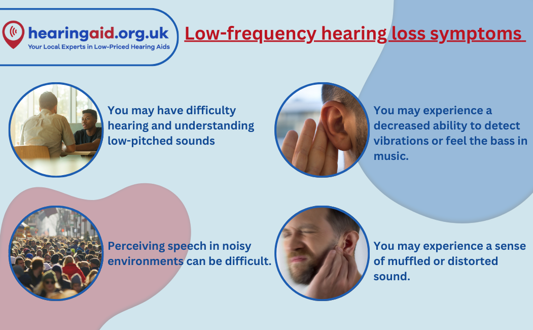 Low Frequency Hearing Loss Symptoms